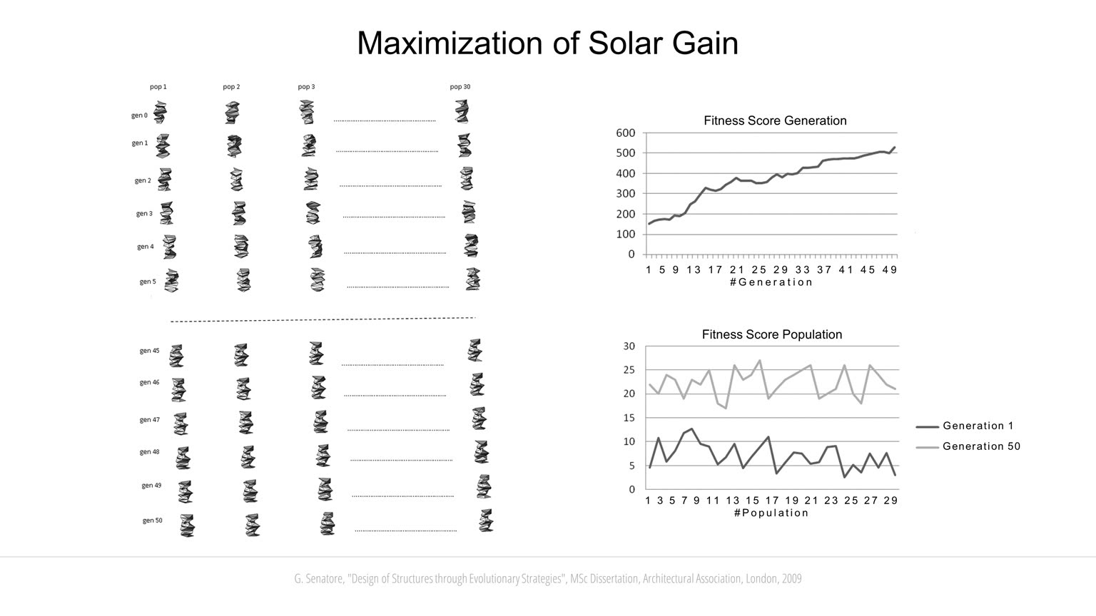 Evolutionary Computation slideshow item 5
