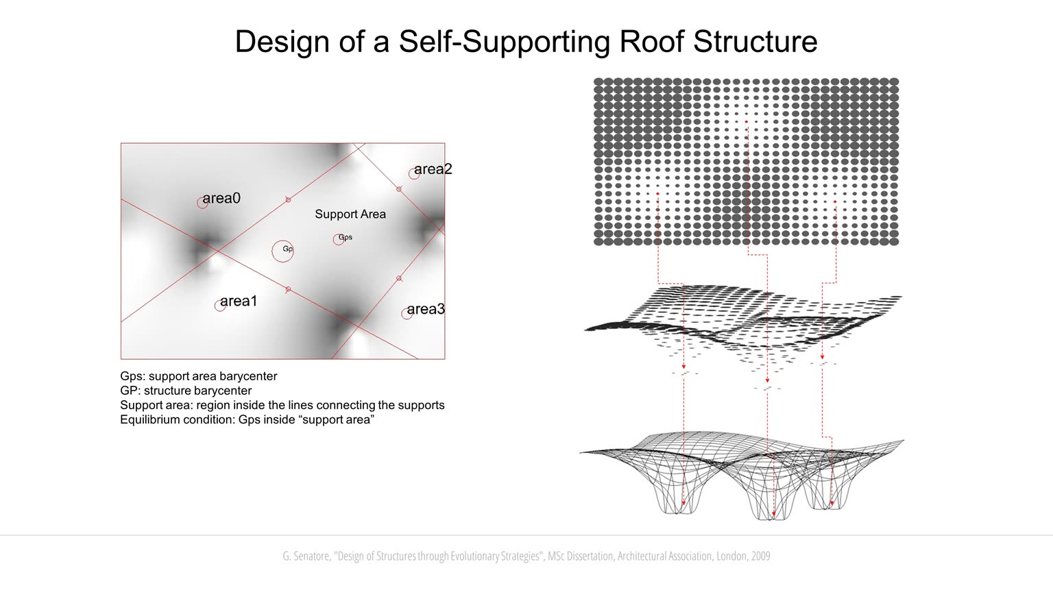Evolutionary Computation slideshow item 7