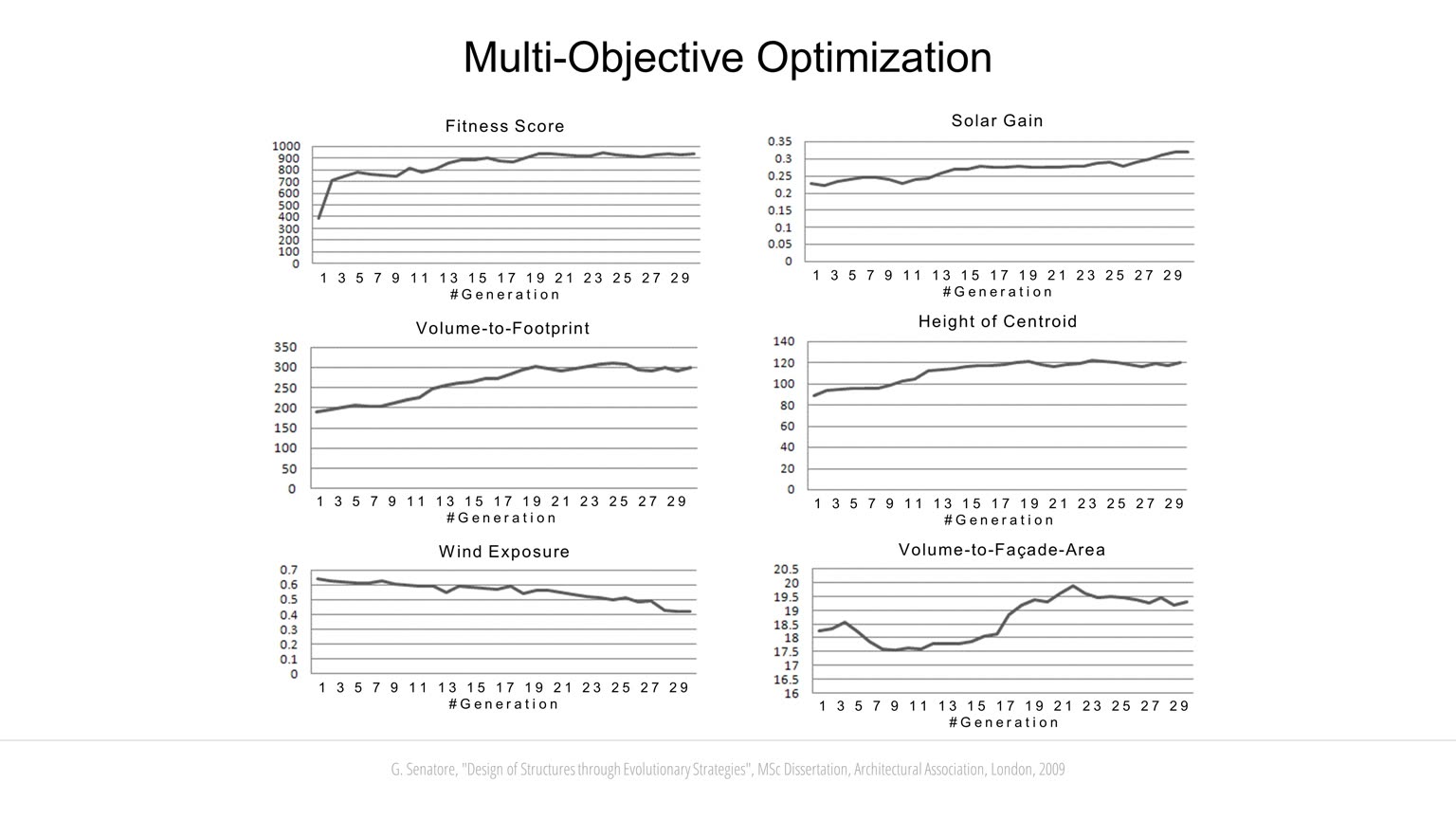 Evolutionary Computation slideshow item 16