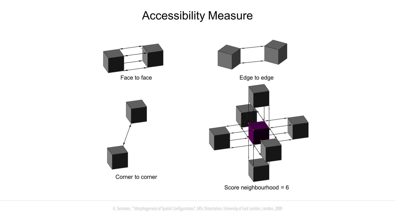 Morphogenesis of Spatial Configurations slideshow item 6