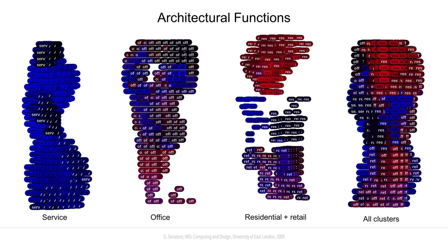 Self-Organizing Maps slideshow item 5