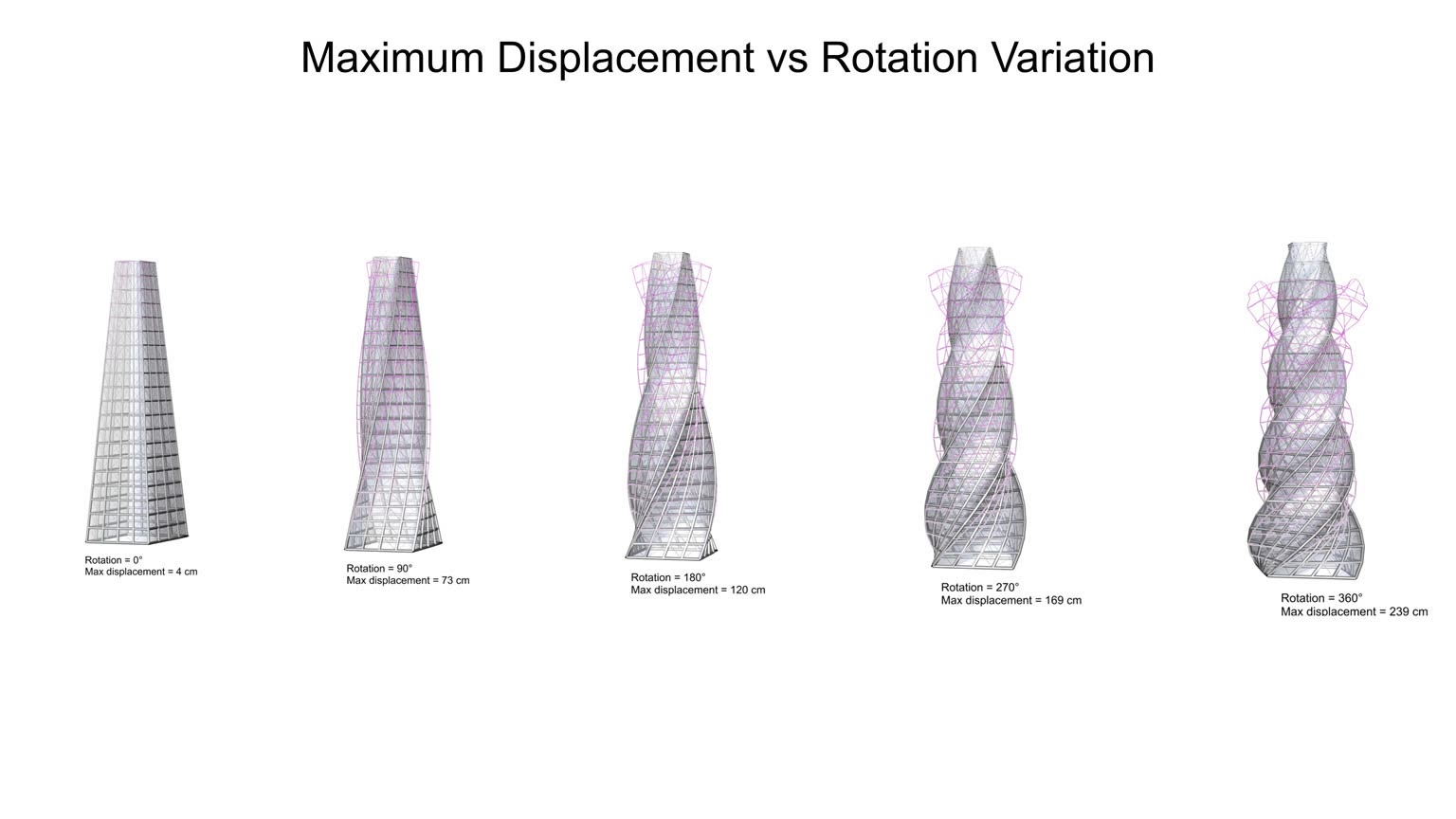 Computational Design slideshow item 7