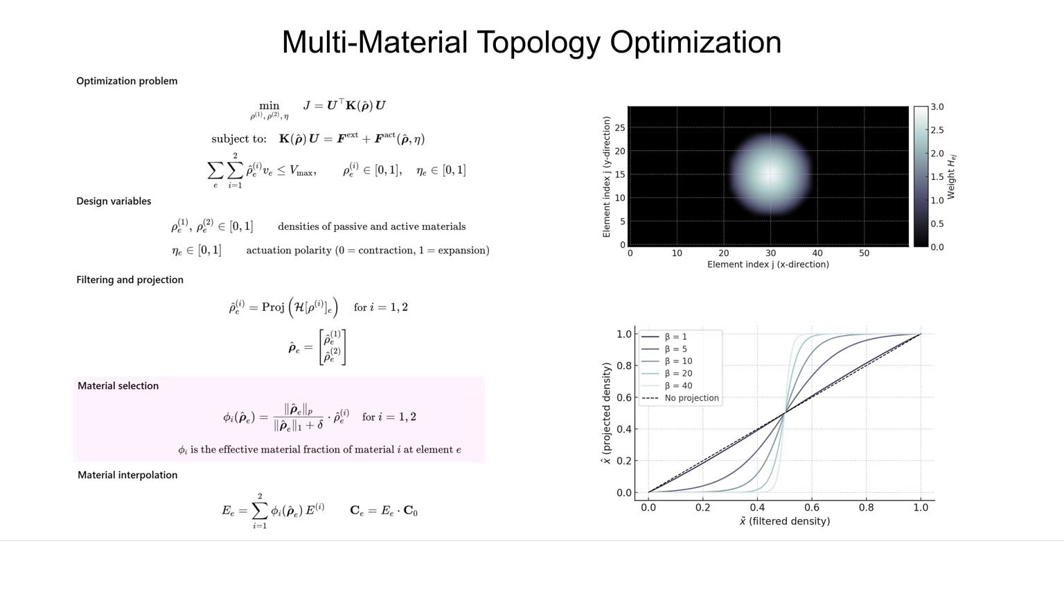 Synthesis of High-Performance Structural Systems slideshow item 8